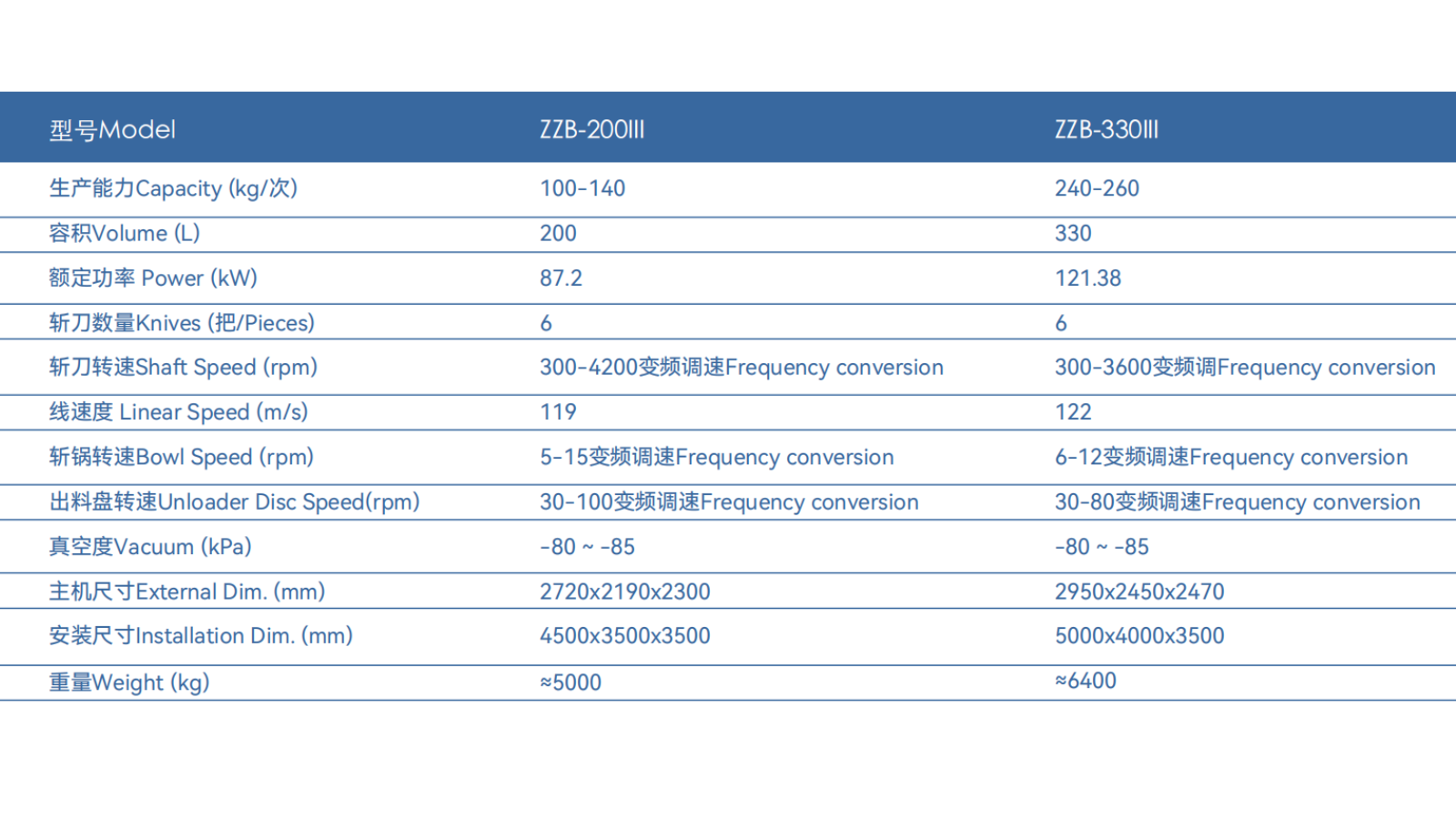 不锈钢变频真空斩拌机